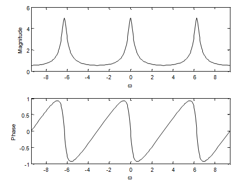 134_phase angle.png